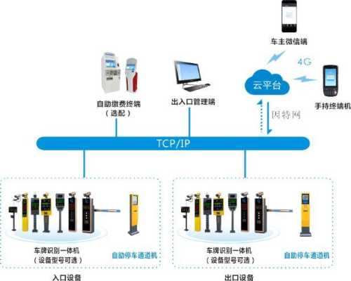 停车场云存储怎么用（停车场云收费系统手续费）-第1张图片-安保之家