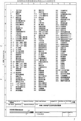 通力解码器如何使用,通力解码器怎么查故障代码-第2张图片-安保之家 通力解码器如何使用,通力解码器怎么查故障代码-第2张图片-安保之家