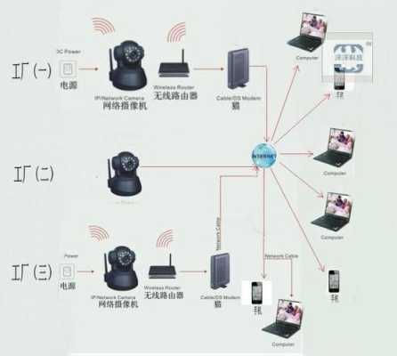 网络摄像机是怎么定义(网络摄像头和wifi摄像头有什么区别和不同)-第1张图片-安保之家 网络摄像机是怎么定义(网络摄像头和wifi摄像头有什么区别和不同)-第1张图片-安保之家