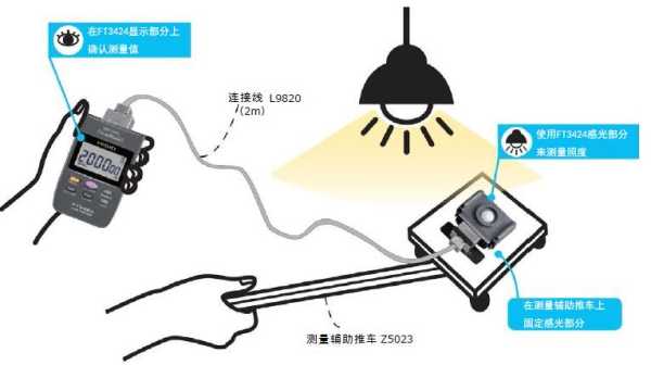 怎么测镜头的相对照度(怎么测镜头的相对照度视频)-第1张图片-安保之家 怎么测镜头的相对照度(怎么测镜头的相对照度视频)-第1张图片-安保之家