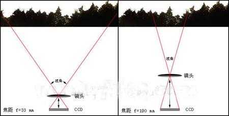 怎么测镜头的相对照度(怎么测镜头的相对照度视频)-第3张图片-安保之家 怎么测镜头的相对照度(怎么测镜头的相对照度视频)-第3张图片-安保之家