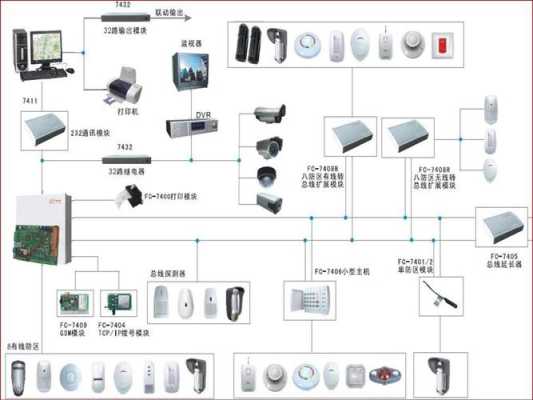 福科斯报警主机怎么设置报警(福科斯报警主机怎么设置报警声音)-第1张图片-安保之家 福科斯报警主机怎么设置报警(福科斯报警主机怎么设置报警声音)-第1张图片-安保之家