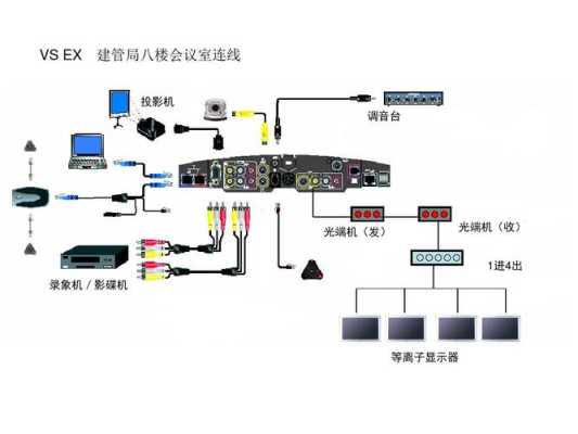 视频会议机怎么连接网络(华平视频会议系统接线方法)-第1张图片-安保之家 视频会议机怎么连接网络(华平视频会议系统接线方法)-第1张图片-安保之家