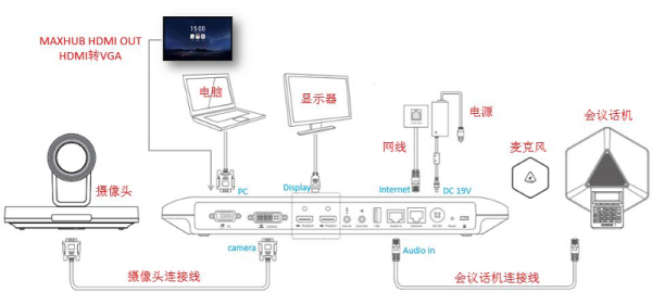 视频会议机怎么连接网络(华平视频会议系统接线方法)-第2张图片-安保之家 视频会议机怎么连接网络(华平视频会议系统接线方法)-第2张图片-安保之家