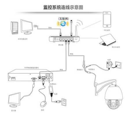 模拟球机怎么改成网络(模拟球机怎么改成网络连接)-第2张图片-安保之家 模拟球机怎么改成网络(模拟球机怎么改成网络连接)-第2张图片-安保之家