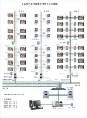 可视对讲怎么连接线路（可视对讲怎么连接线路图解）-第3张图片-安保之家