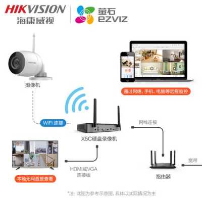海康威视怎么连接手机监控,模拟监控机怎么连接手机热点-第2张图片-安保之家 海康威视怎么连接手机监控,模拟监控机怎么连接手机热点-第2张图片-安保之家