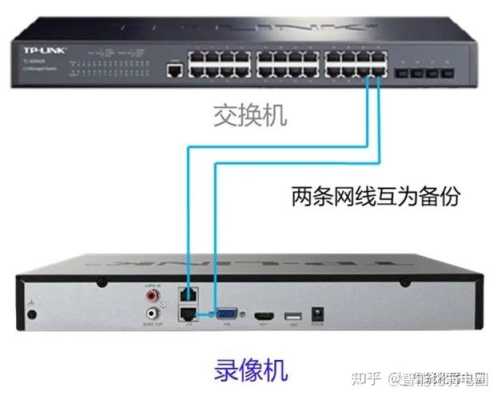 双网口录像机如何设置,双网卡录像机怎么设置接外网和公安网-第1张图片-安保之家 双网口录像机如何设置,双网卡录像机怎么设置接外网和公安网-第1张图片-安保之家