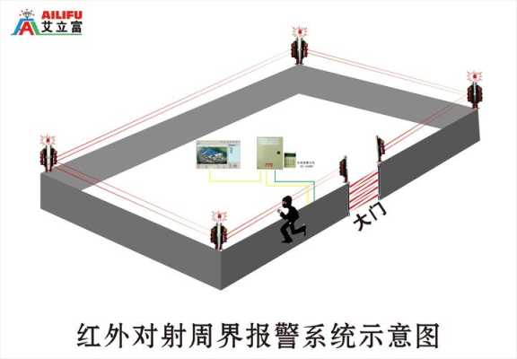 红外对射怎么看光束(红外对射怎么看光束)-第2张图片-安保之家 红外对射怎么看光束(红外对射怎么看光束)-第2张图片-安保之家