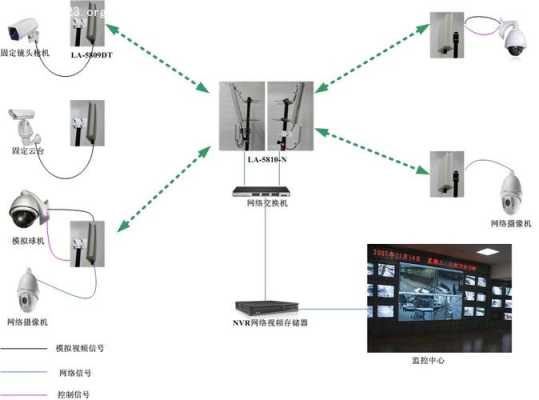 家里监控怎么连接手机远程监控,安防无线监控怎么设置远程监控-第3张图片-安保之家 家里监控怎么连接手机远程监控,安防无线监控怎么设置远程监控-第3张图片-安保之家