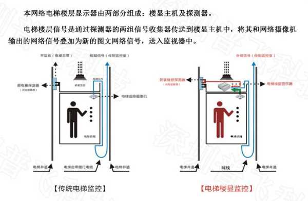 通力电梯楼层显示设置,电梯监控怎么能显示楼层信息-第2张图片-安保之家 通力电梯楼层显示设置,电梯监控怎么能显示楼层信息-第2张图片-安保之家
