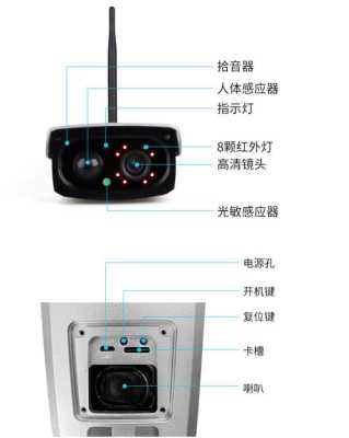家用无线摄像头怎么用,家用摄像头怎么用的视频教程-第1张图片-安保之家 家用无线摄像头怎么用,家用摄像头怎么用的视频教程-第1张图片-安保之家