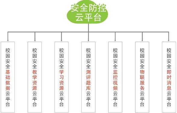 校园安防市场怎么样(校园安防厂家)-第2张图片-安保之家 校园安防市场怎么样(校园安防厂家)-第2张图片-安保之家