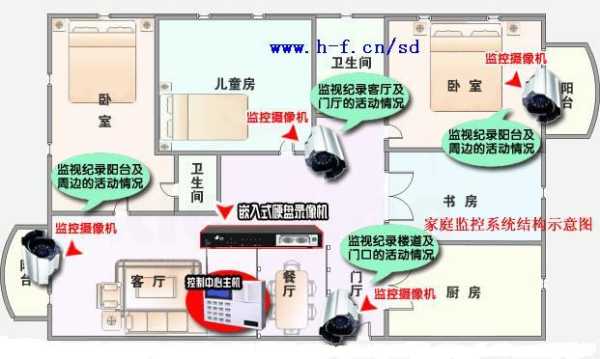 别墅装摄像头怎么布线,农村别墅怎么装摄像头监控-第2张图片-安保之家 别墅装摄像头怎么布线,农村别墅怎么装摄像头监控-第2张图片-安保之家