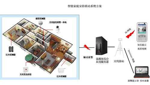 别墅装摄像头怎么布线,农村别墅怎么装摄像头监控-第3张图片-安保之家 别墅装摄像头怎么布线,农村别墅怎么装摄像头监控-第3张图片-安保之家