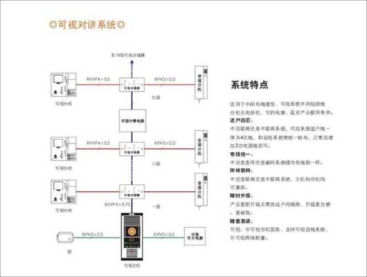 楼宇对讲可视对讲卡怎么写(松佳楼宇对讲如何设管理卡)-第2张图片-安保之家 楼宇对讲可视对讲卡怎么写(松佳楼宇对讲如何设管理卡)-第2张图片-安保之家