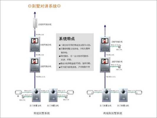 楼宇对讲可视对讲卡怎么写(松佳楼宇对讲如何设管理卡)-第3张图片-安保之家 楼宇对讲可视对讲卡怎么写(松佳楼宇对讲如何设管理卡)-第3张图片-安保之家