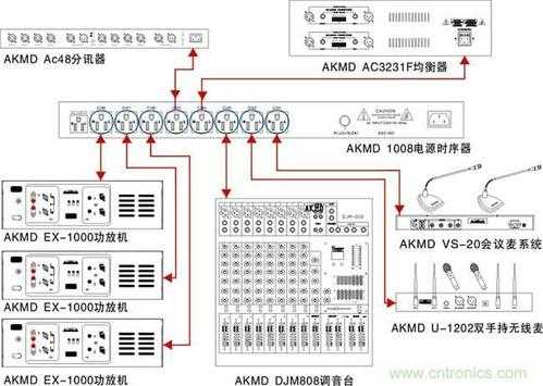 电源时序器上面的卡侬接口是做什么,电源时序器怎么远程控制电脑-第1张图片-安保之家 电源时序器上面的卡侬接口是做什么,电源时序器怎么远程控制电脑-第1张图片-安保之家
