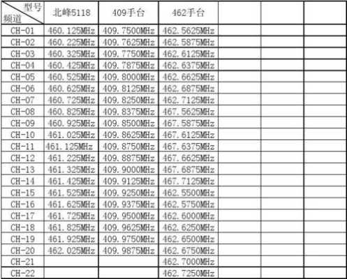 怎么知道对讲机频率，怎么辨别数字对讲机和模拟对讲机-第2张图片-安保之家