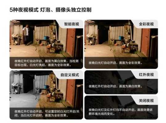 乐橙如何手动开启夜视，乐橙有夜视功能怎么调亮度-第2张图片-安保之家