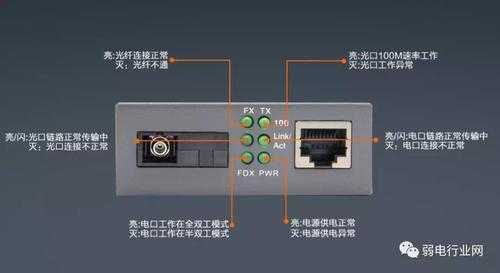 光纤收发器怎么连接光纤收发器连接方法，双纤收发器怎么配对手机-第1张图片-安保之家