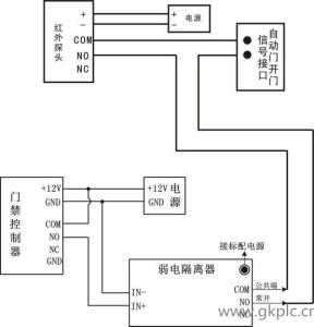刷卡门禁系统怎么控制开门（门禁控制室怎么控制电动门）-第2张图片-安保之家