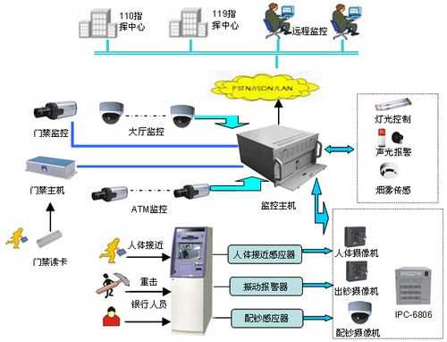 监控器怎么关了运程(远程监控为什么会离网)-第3张图片-安保之家 监控器怎么关了运程(远程监控为什么会离网)-第3张图片-安保之家