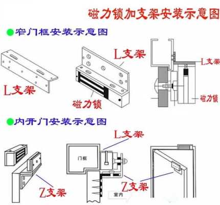 双磁力锁怎么安装图(双磁力锁怎么安装图解)-第1张图片-安保之家 双磁力锁怎么安装图(双磁力锁怎么安装图解)-第1张图片-安保之家