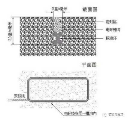 智能自动道闸安装都该注意什么,道闸电感线圈怎么安装视频-第2张图片-安保之家 智能自动道闸安装都该注意什么,道闸电感线圈怎么安装视频-第2张图片-安保之家