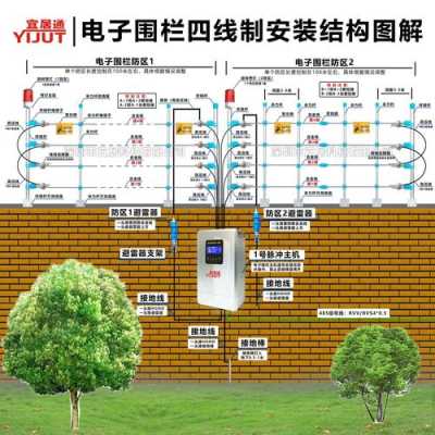 广拓电子围栏主机如何设地址,电子围栏怎么连接地址模块的-第2张图片-安保之家 广拓电子围栏主机如何设地址,电子围栏怎么连接地址模块的-第2张图片-安保之家