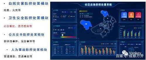 技防工程包括哪些项目,智慧社区技防系统app-第1张图片-安保之家 技防工程包括哪些项目,智慧社区技防系统app-第1张图片-安保之家