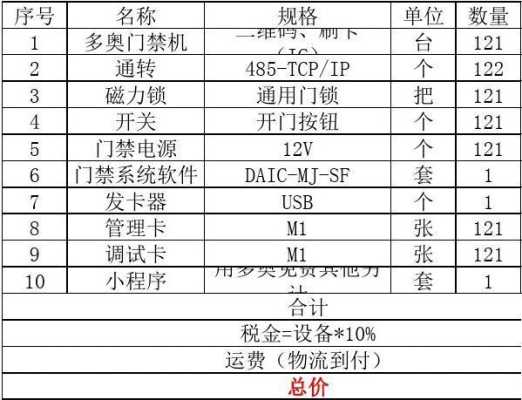 门禁控制器怎么编清单(门禁控制器怎么编清单的)-第1张图片-安保之家 门禁控制器怎么编清单(门禁控制器怎么编清单的)-第1张图片-安保之家