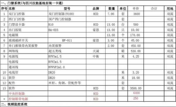 门禁控制器怎么编清单(门禁控制器怎么编清单的)-第2张图片-安保之家 门禁控制器怎么编清单(门禁控制器怎么编清单的)-第2张图片-安保之家
