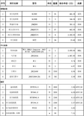 门禁控制器怎么编清单(门禁控制器怎么编清单的)-第3张图片-安保之家 门禁控制器怎么编清单(门禁控制器怎么编清单的)-第3张图片-安保之家