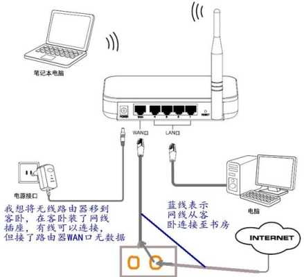 多个无线网桥怎么组网(家里两个不同品牌路由器怎么组网)-第2张图片-安保之家 多个无线网桥怎么组网(家里两个不同品牌路由器怎么组网)-第2张图片-安保之家