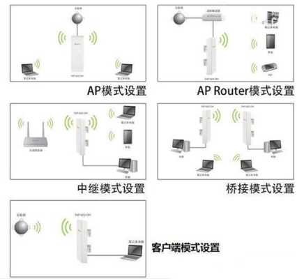 多个无线网桥怎么组网(家里两个不同品牌路由器怎么组网)-第3张图片-安保之家 多个无线网桥怎么组网(家里两个不同品牌路由器怎么组网)-第3张图片-安保之家