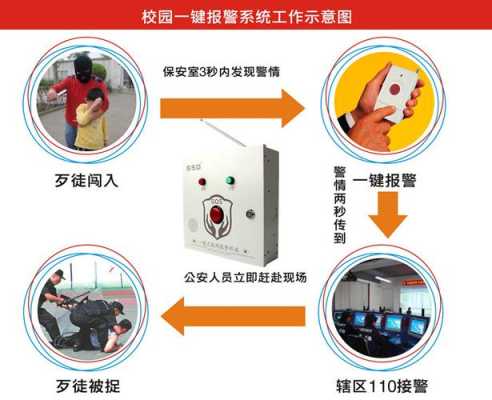 一键报警怎么设置方法(一键报警怎么设置方法视频)-第1张图片-安保之家 一键报警怎么设置方法(一键报警怎么设置方法视频)-第1张图片-安保之家