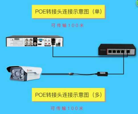 同轴摄像头怎么改网络摄像头,网络摄像头怎么转模式视频-第1张图片-安保之家 同轴摄像头怎么改网络摄像头,网络摄像头怎么转模式视频-第1张图片-安保之家