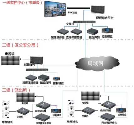 摄像头怎么接入专网(摄像头怎么接入专网)-第2张图片-安保之家 摄像头怎么接入专网(摄像头怎么接入专网)-第2张图片-安保之家