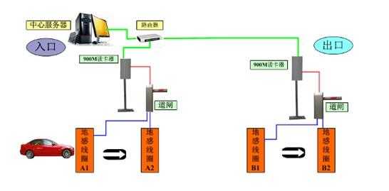 ETC设备怎样和道闸蓝牙连接的,蓝牙识别道闸接线图-第2张图片-安保之家 ETC设备怎样和道闸蓝牙连接的,蓝牙识别道闸接线图-第2张图片-安保之家