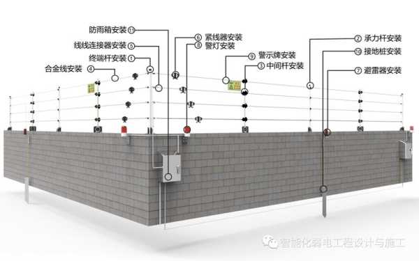 电子围栏怎么安装,电子围栏怎么安装知识,电子围栏安装图解-第2张图片-安保之家 电子围栏怎么安装,电子围栏怎么安装知识,电子围栏安装图解-第2张图片-安保之家