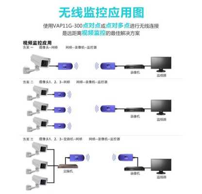 wireless无线网桥怎么设置(无线网桥设置方法)-第2张图片-安保之家 wireless无线网桥怎么设置(无线网桥设置方法)-第2张图片-安保之家