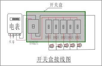 如何安装电总闸并接电线,每个楼层安装总闸怎么接线的-第3张图片-安保之家 如何安装电总闸并接电线,每个楼层安装总闸怎么接线的-第3张图片-安保之家