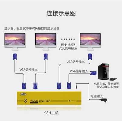 VGA分配器怎么安装图解(vga分配器怎么安装图解教程)-第3张图片-安保之家 VGA分配器怎么安装图解(vga分配器怎么安装图解教程)-第3张图片-安保之家