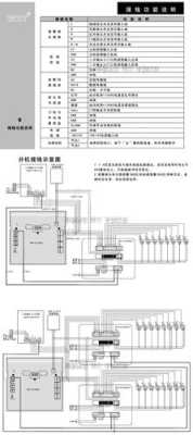 wrt使用说明,wrt门铃对讲说明书-第1张图片-安保之家 wrt使用说明,wrt门铃对讲说明书-第1张图片-安保之家