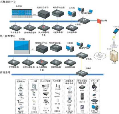 从什么渠道进行销售安防监控,安防系统怎么做代理销售-第3张图片-安保之家 从什么渠道进行销售安防监控,安防系统怎么做代理销售-第3张图片-安保之家