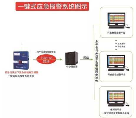 一键报警缴费怎么操作,一键报警系统怎么设置声音-第1张图片-安保之家 一键报警缴费怎么操作,一键报警系统怎么设置声音-第1张图片-安保之家