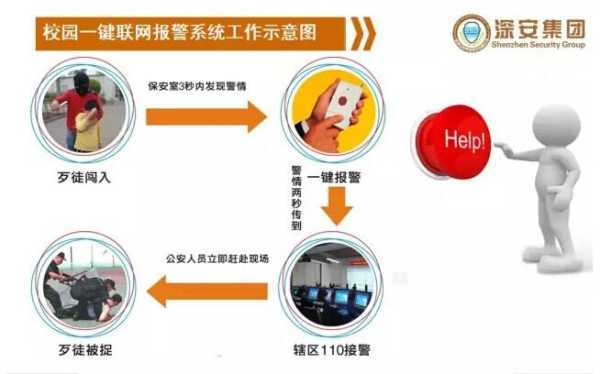 一键报警缴费怎么操作,一键报警系统怎么设置声音-第3张图片-安保之家 一键报警缴费怎么操作,一键报警系统怎么设置声音-第3张图片-安保之家
