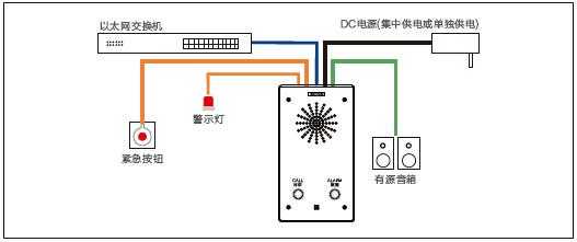 世邦对讲接线方法,世邦网络ip对讲怎么连接手机-第1张图片-安保之家 世邦对讲接线方法,世邦网络ip对讲怎么连接手机-第1张图片-安保之家