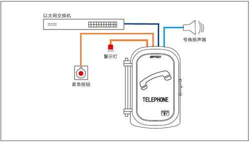 世邦对讲接线方法,世邦网络ip对讲怎么连接手机-第2张图片-安保之家 世邦对讲接线方法,世邦网络ip对讲怎么连接手机-第2张图片-安保之家